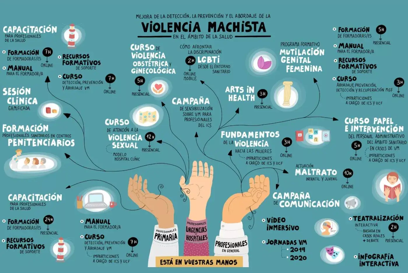 mapa interactivo violencia machista