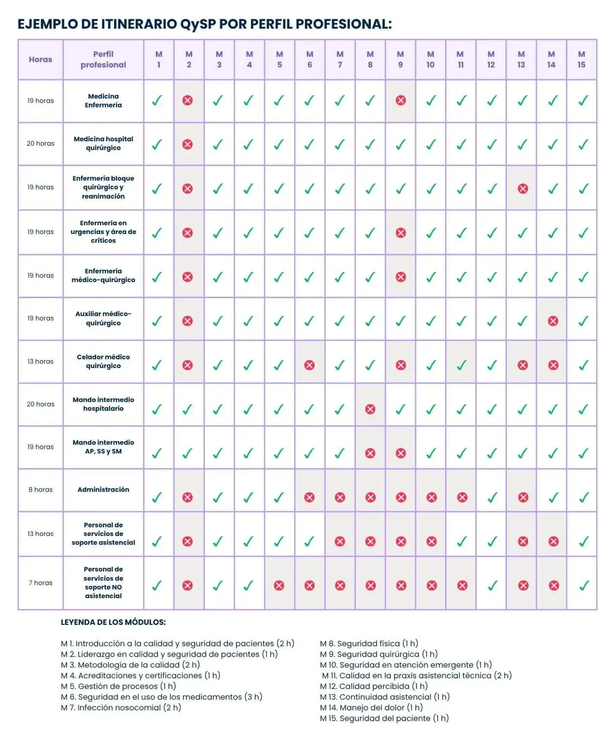 Ejemplos de itinerarios QySP
